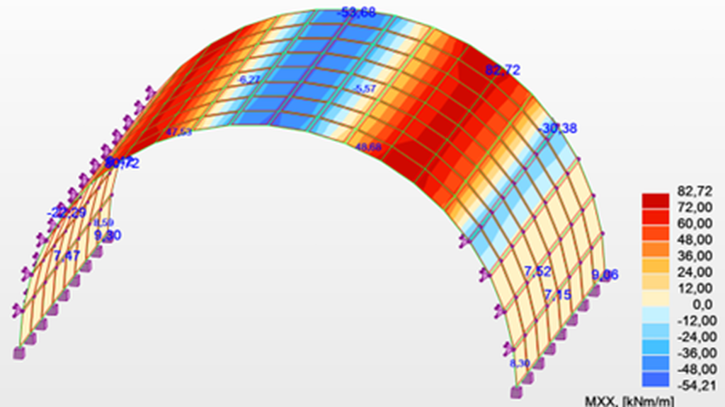 calcul avec modélisation d'une voute